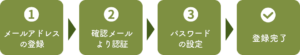 STORES 会員登録方法