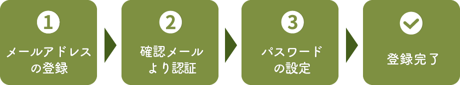 STORES 会員登録方法