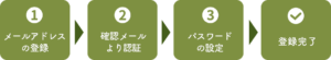 STORES 会員登録方法